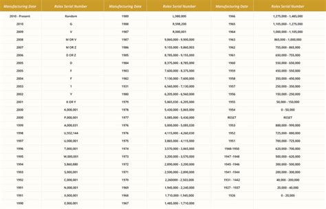 rolex.model|rolex model number lookup.